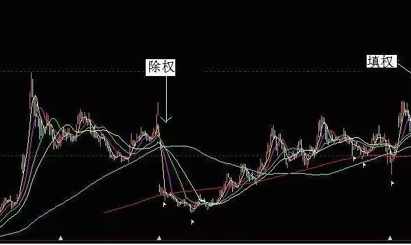 股票xd开头什么意思
