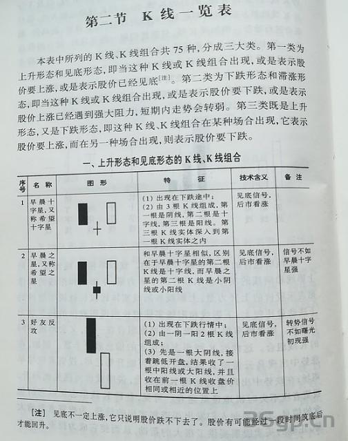 股市操练大全入门