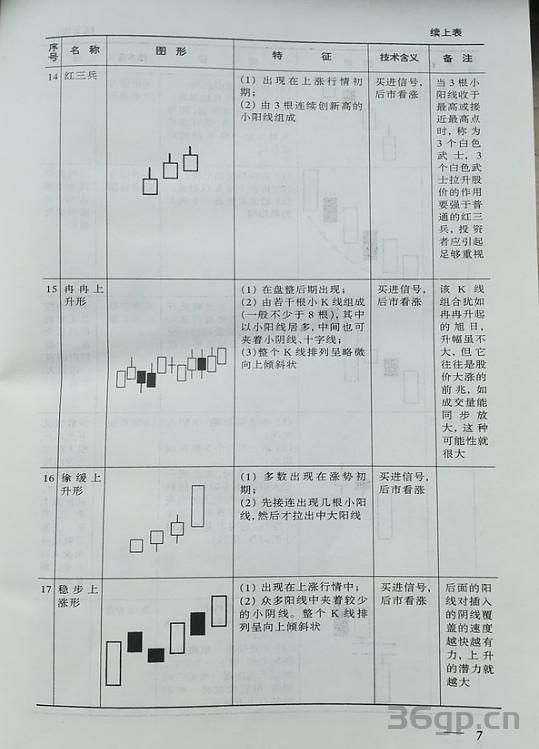 股市操练大全入门